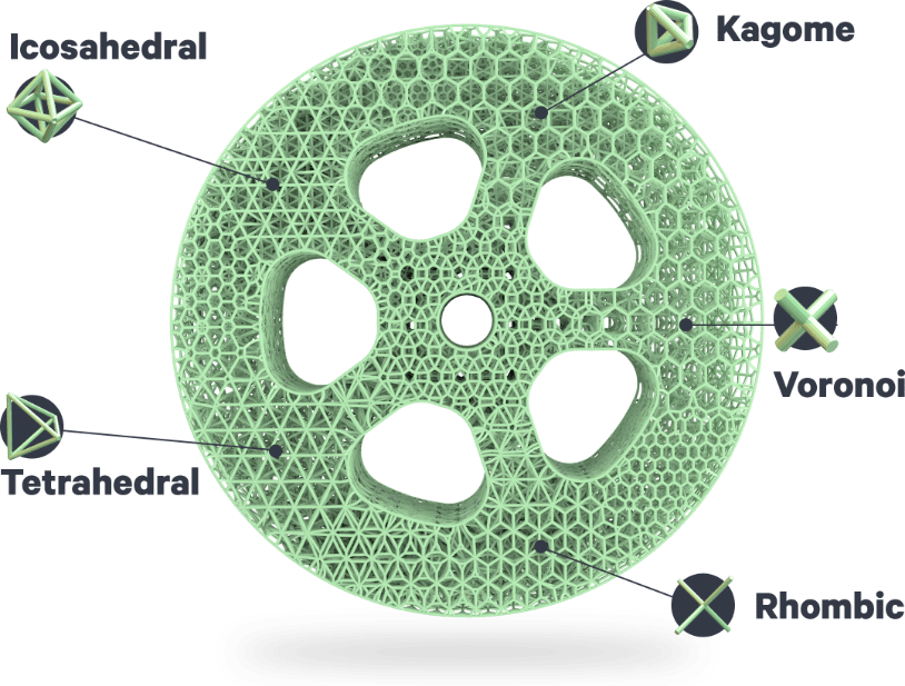 Lattice wheel with each spoke made from different structures