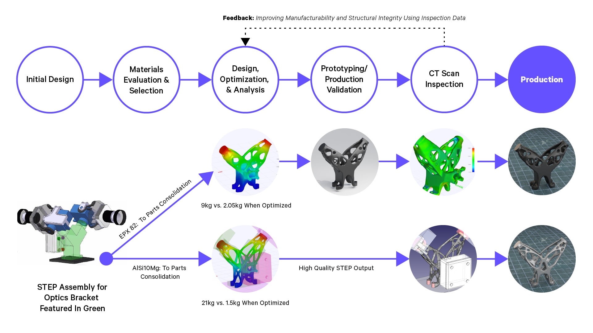 Carbon and ParaMatters design to manufacturing workflow