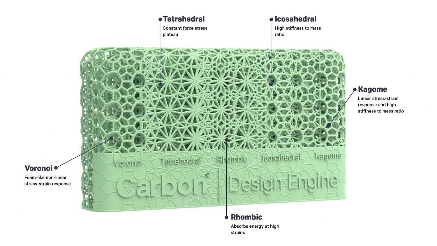 Eleven Essential Tips for Designing with Lattices