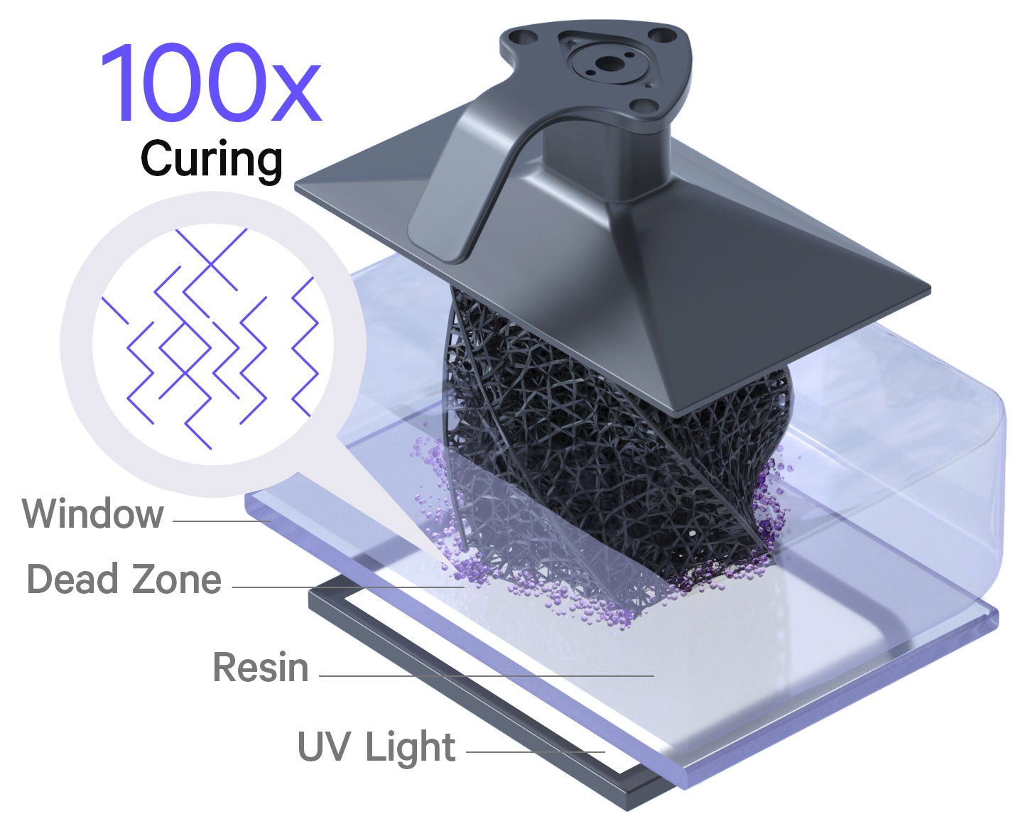 DLS 3D Printing Technology - Carbon