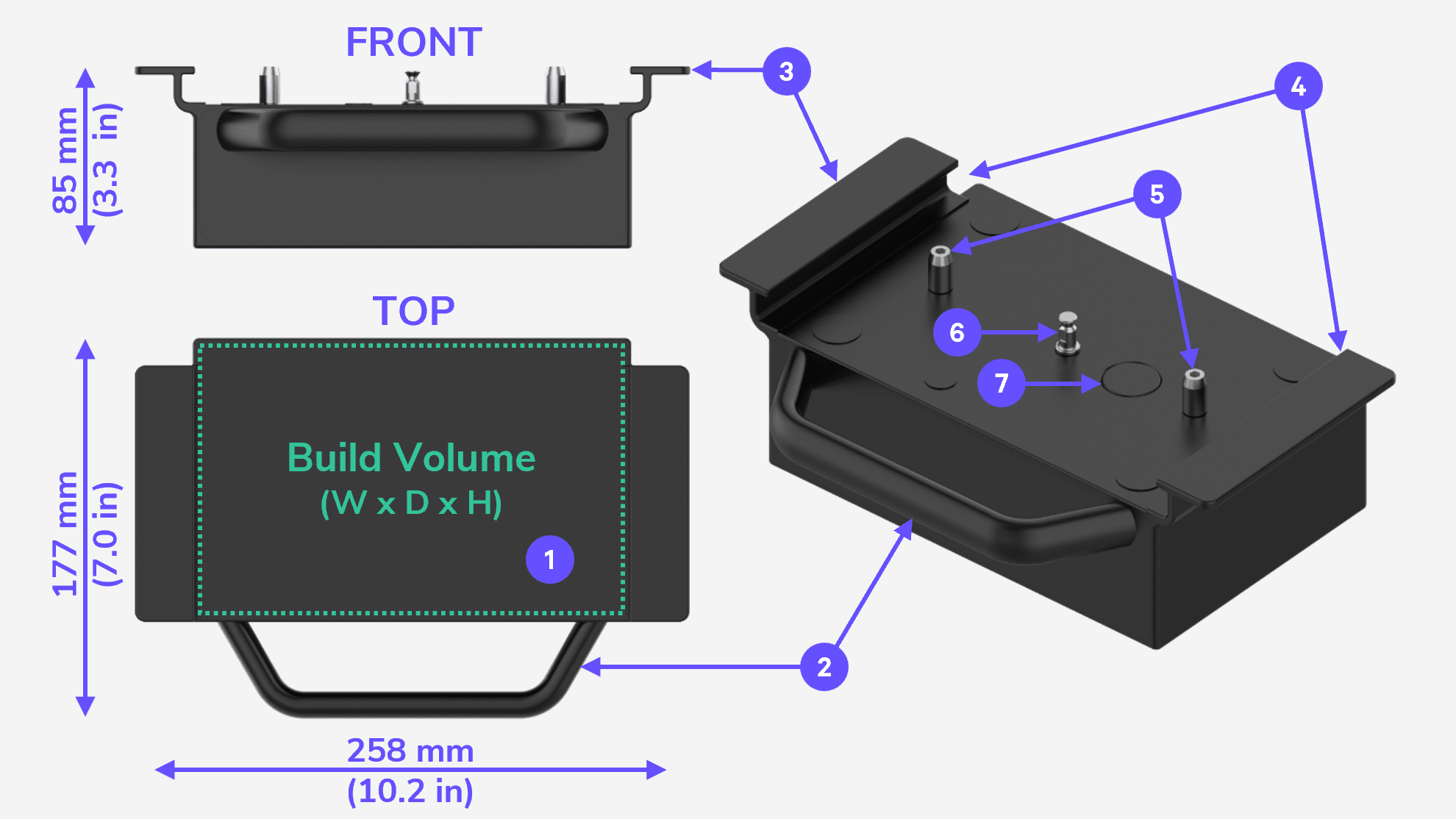 AO M3 Platform
