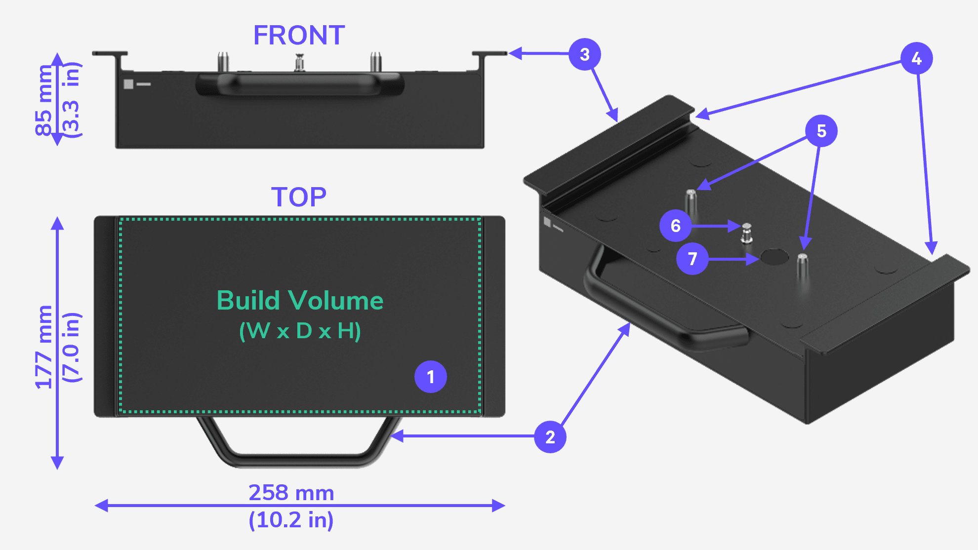AO M3 Max Platform