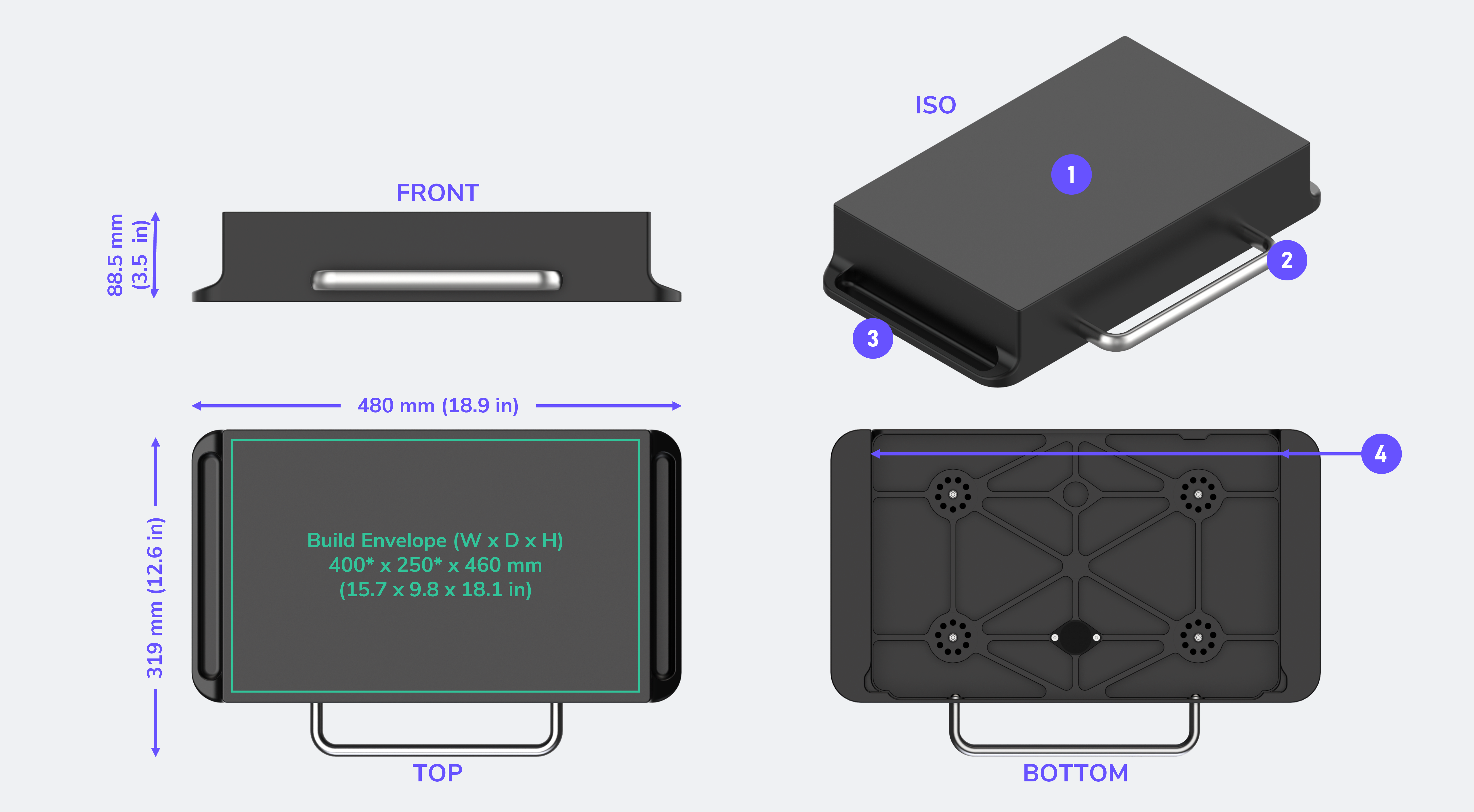 L1 Platform Features L1 Platform Features