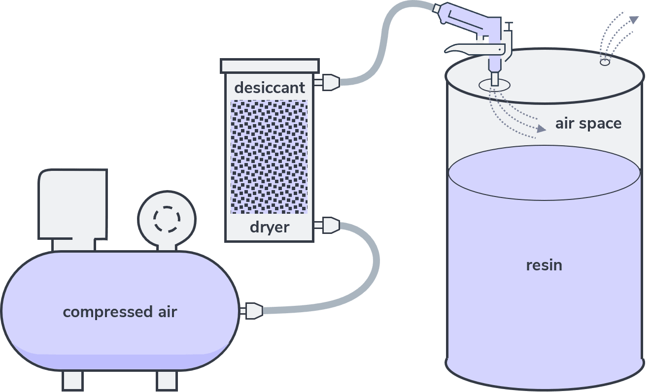 Dry Air Diagram