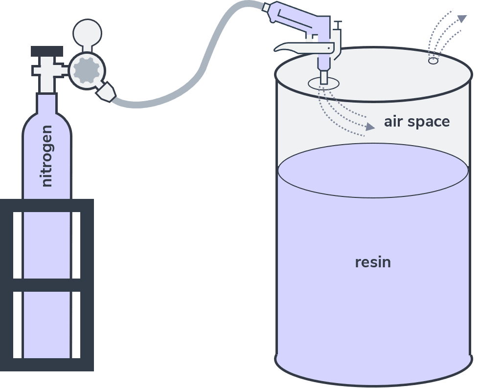Nitrogen Diagram