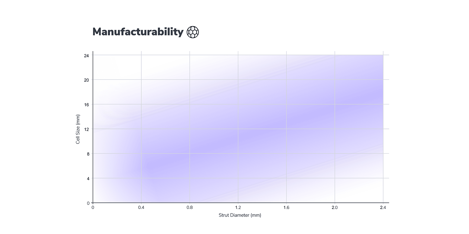 Unit Cell Manufacturability
