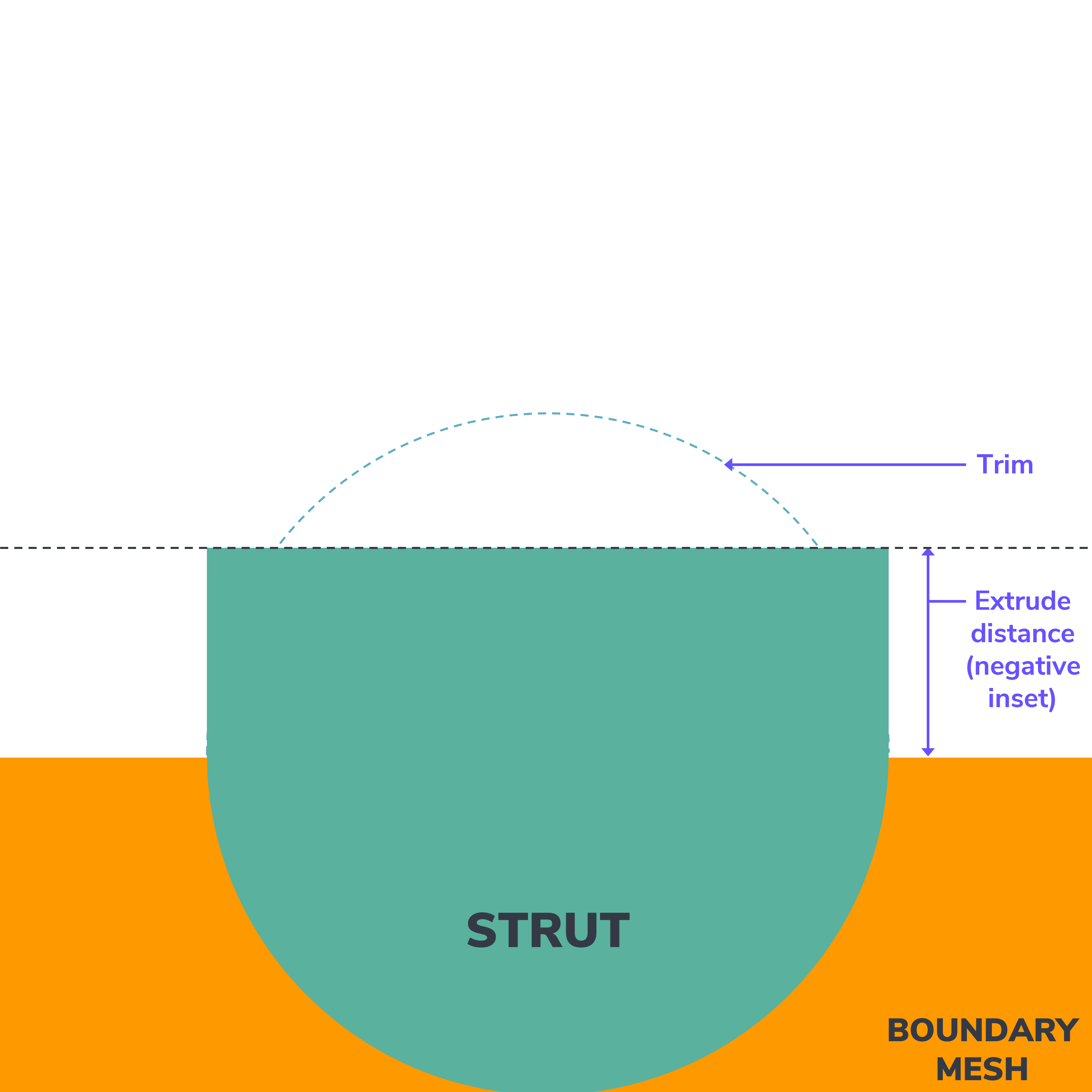 Using trim with extrude, extrude distance matches negative inset distance