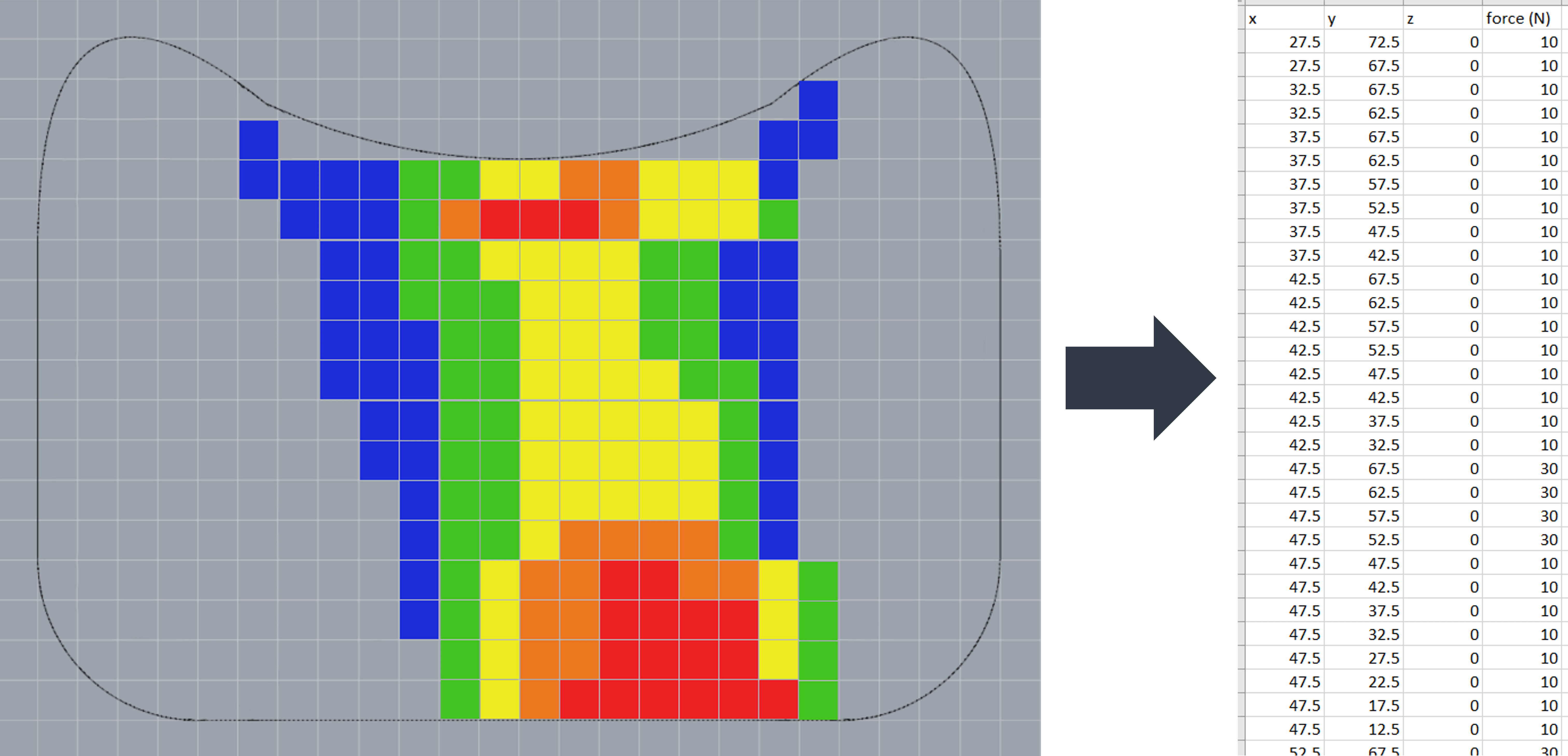 Data converted to CSV