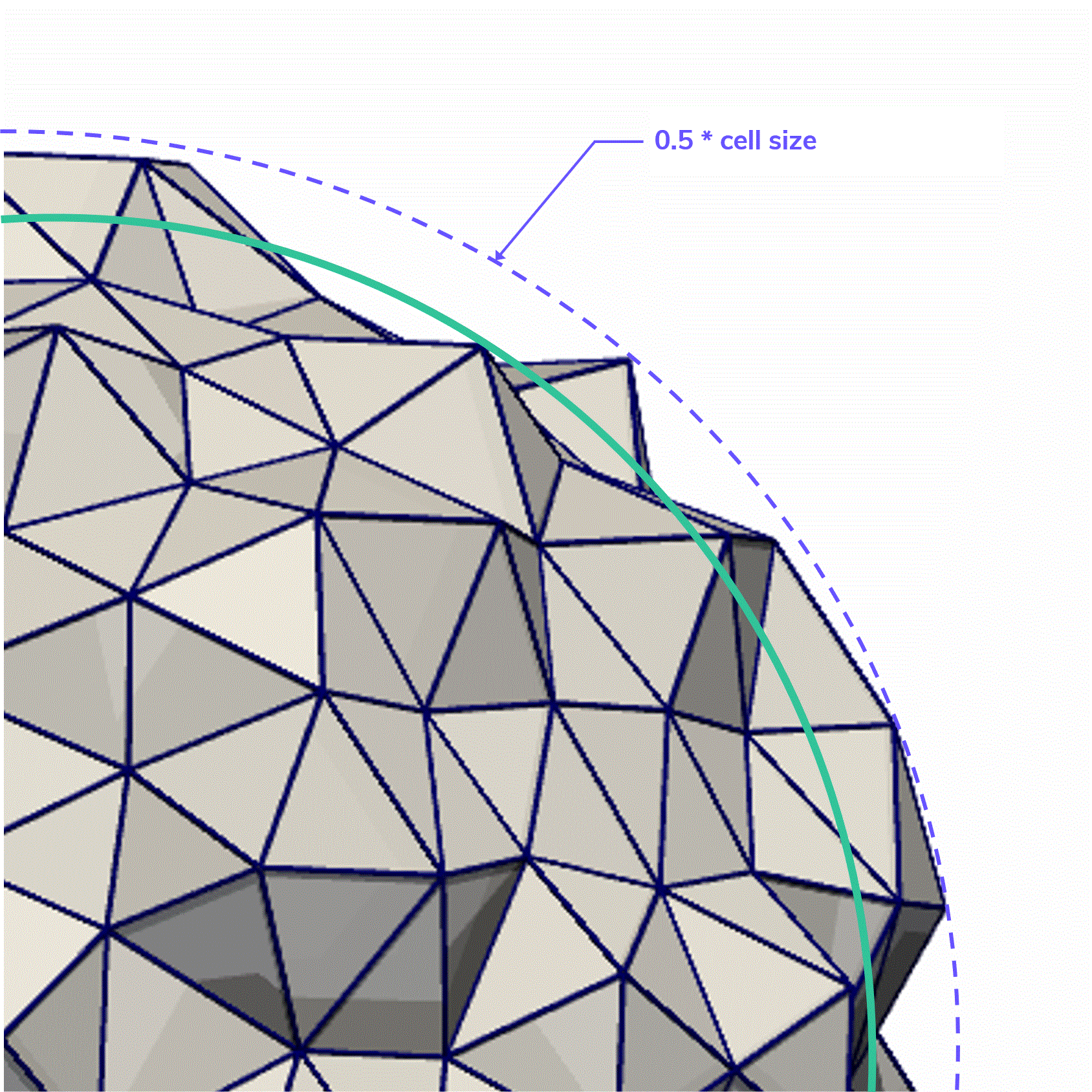High surface tolerance