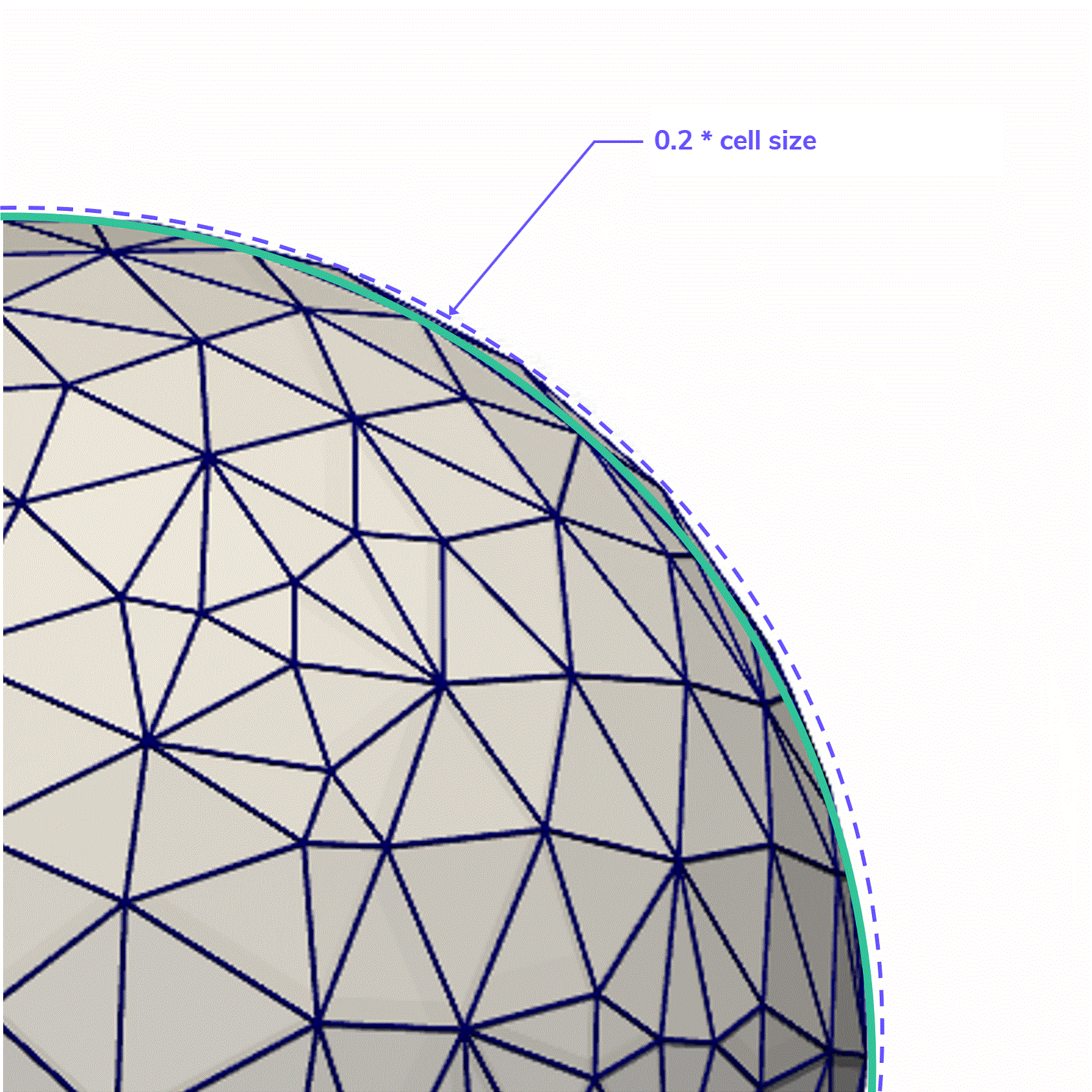 Low surface tolerance