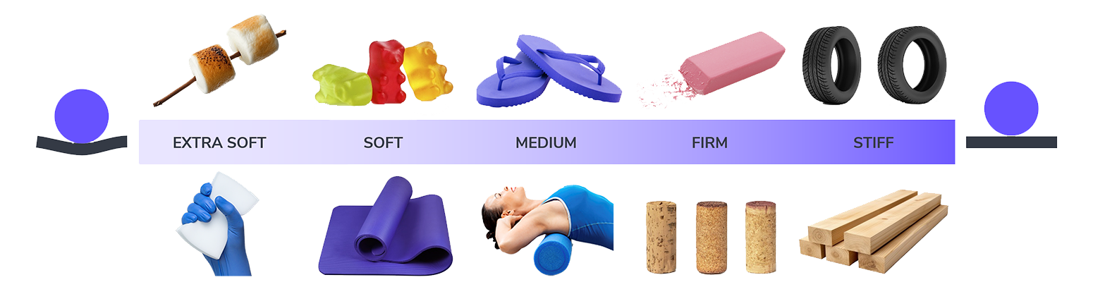 Materials from Extra Soft to Stiff