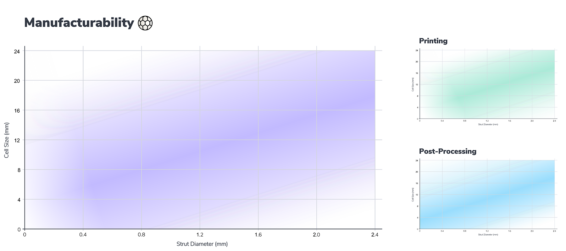 Voronoi Manufacturability Voronoi Manufacturability