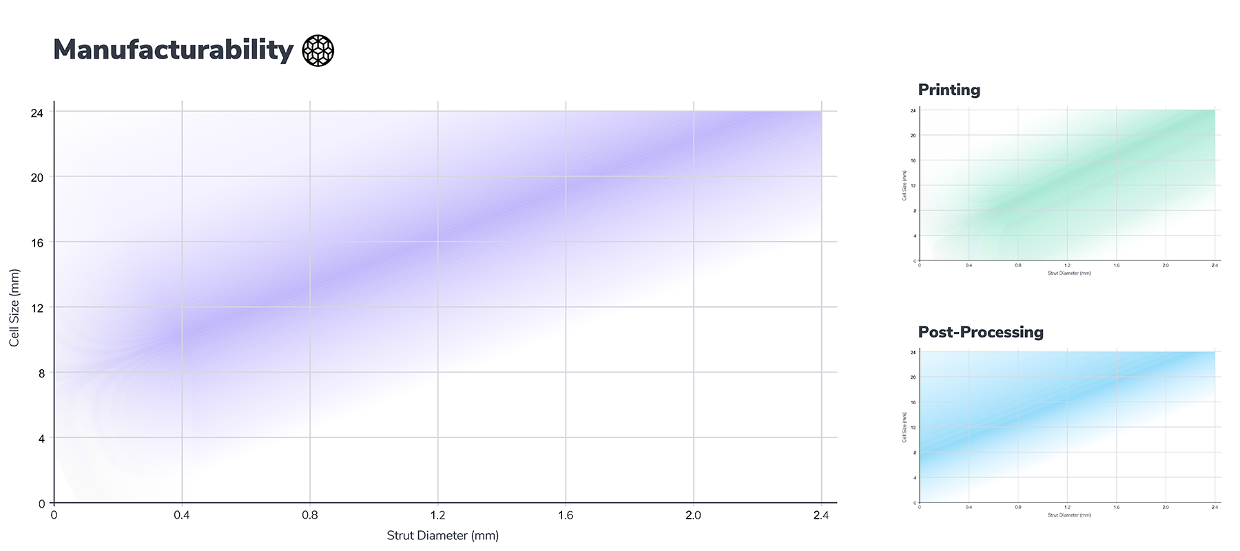 Rhombic Manufacturability Rhombic Manufacturability