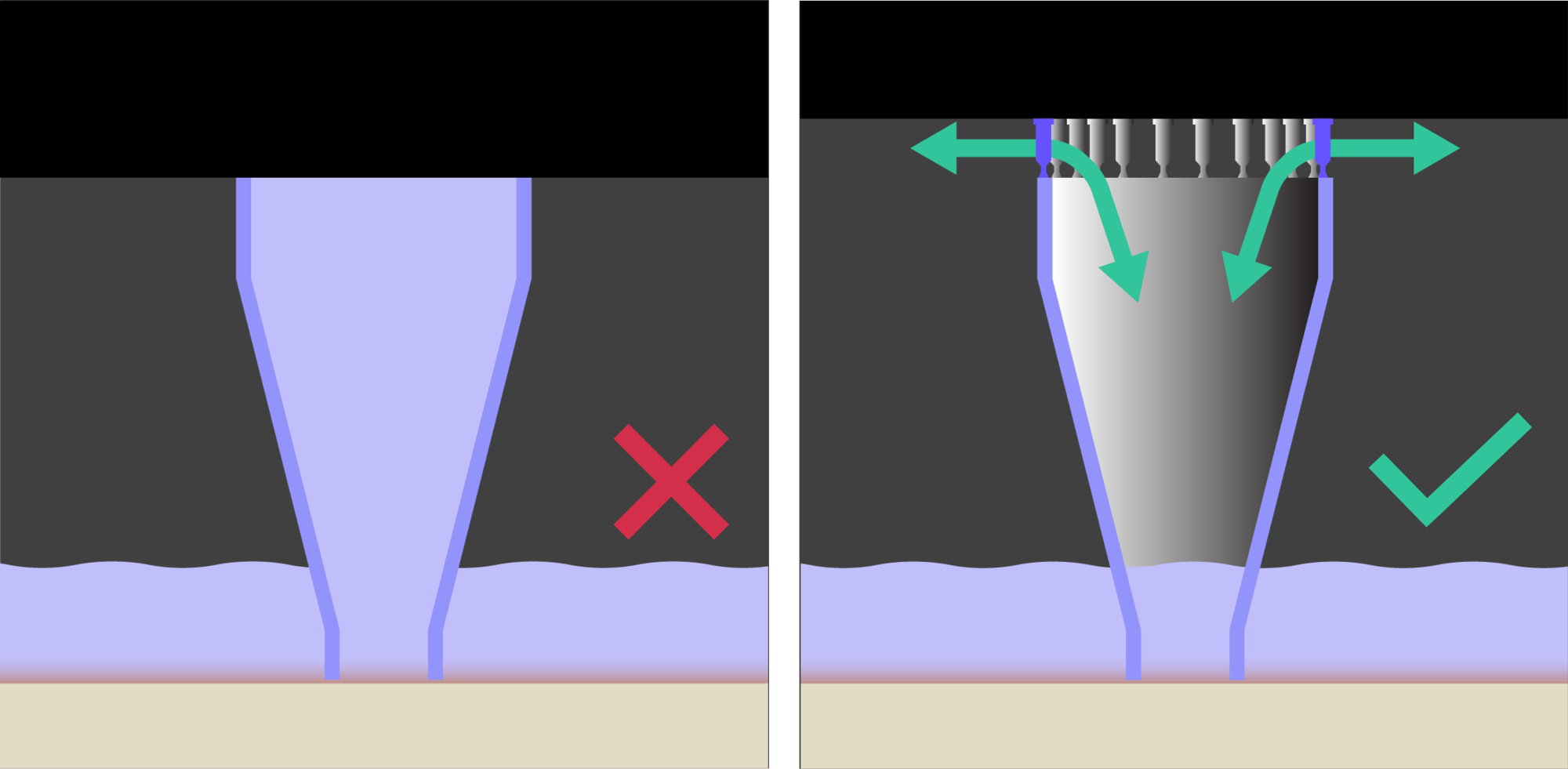 Unvented Volume Supports Fix