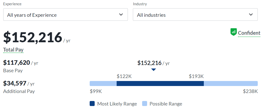 screenshot of data scientist salary from Glassdoor