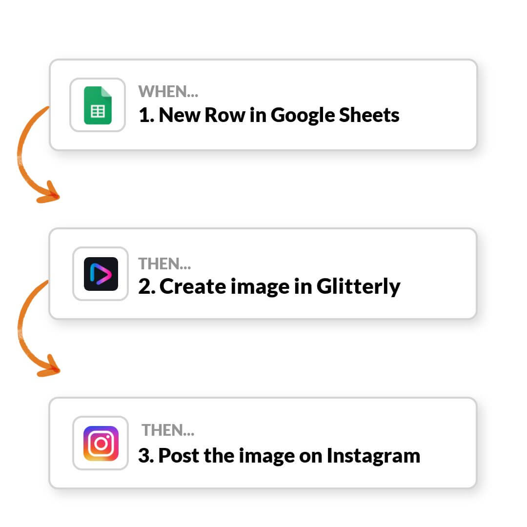 Generate image from google sheet row with Zapier