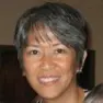 Anne Dacanay’s Avatar
