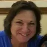 Louisa Marullo’s Avatar