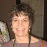 Ginna Stockton’s Avatar