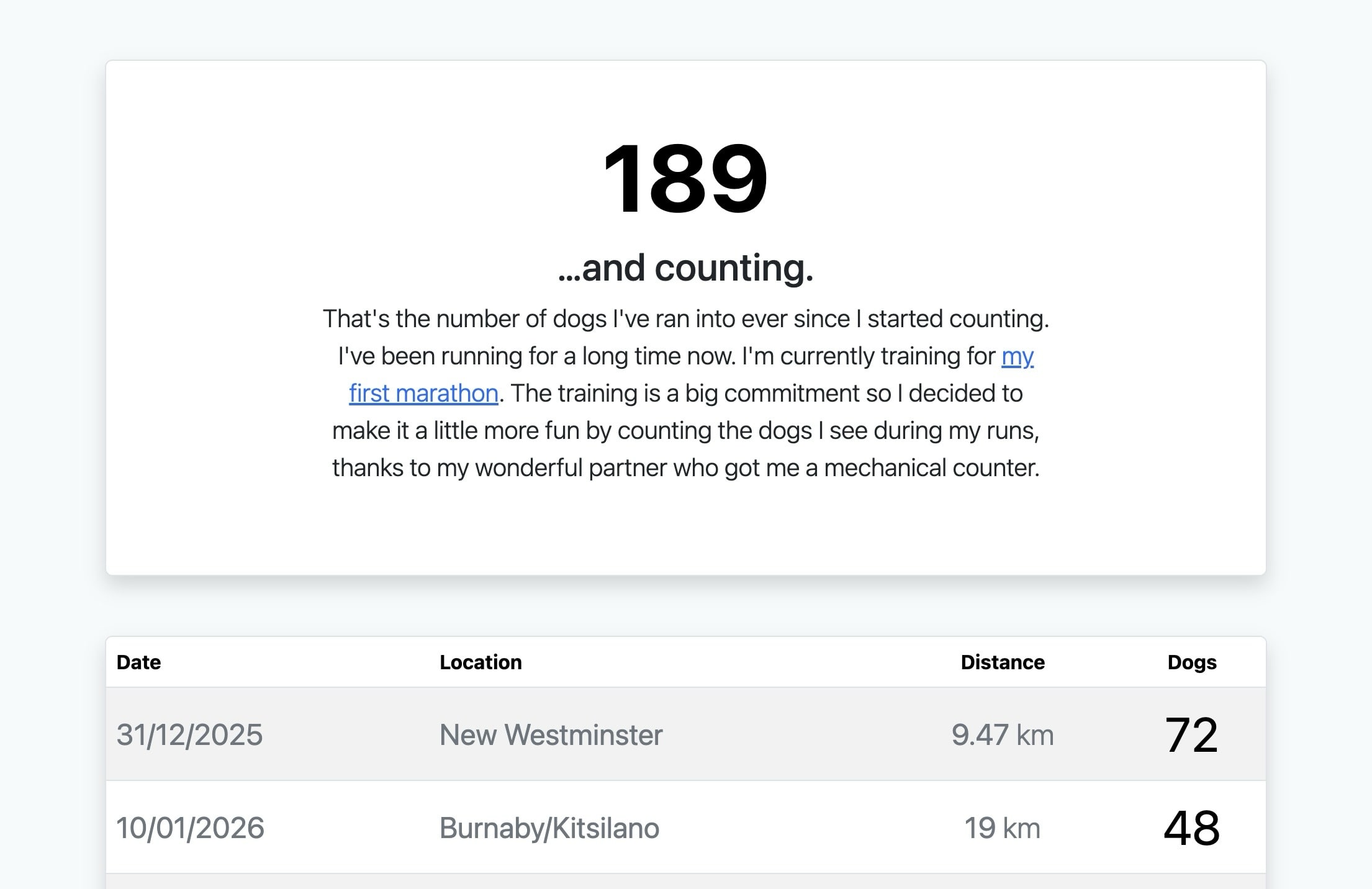 A screenshot of the website showing that the total is 189 dogs and listing the first 2 runs