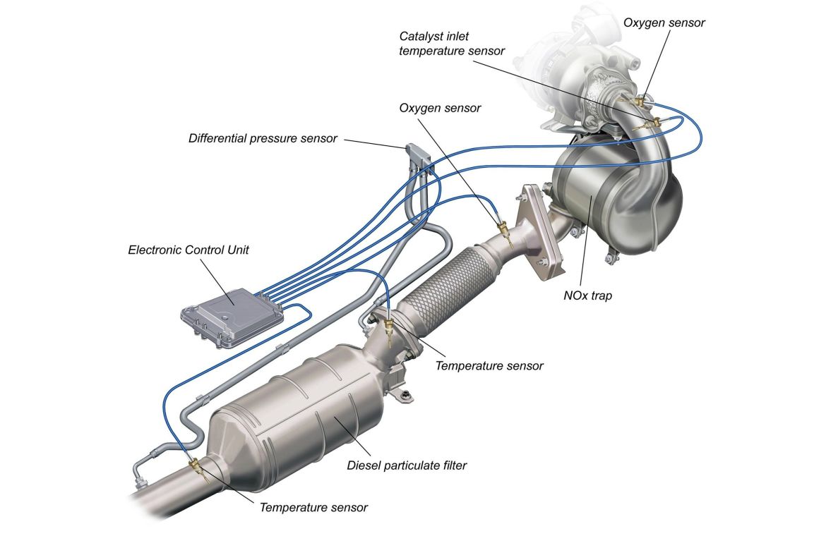 Diesel Particulate Filter Diagram