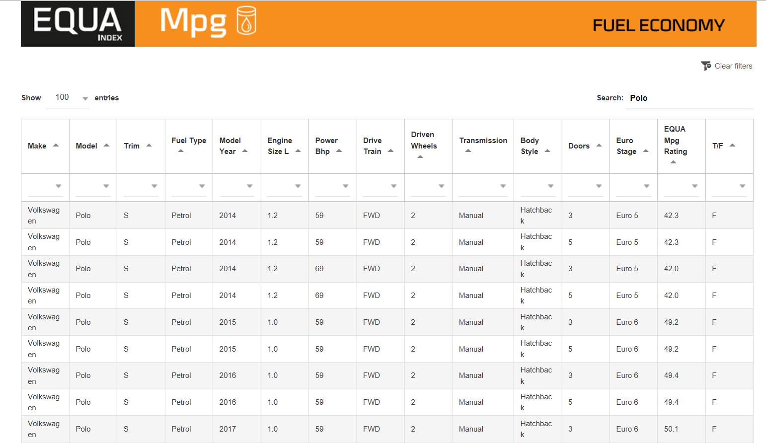 how to find the real mpg for a car you dont yet own mpg spreadsheet