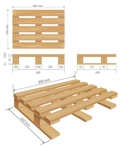 How Big Are Pallets Your Guide to Pallet Shipment How Big Are Pallets Your Guide to Pallet Shipment