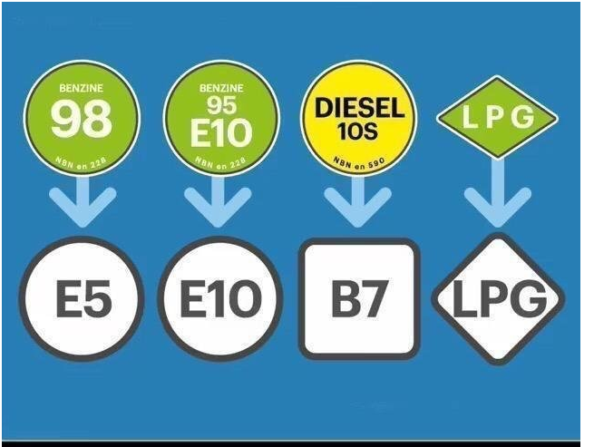 european fuel labels