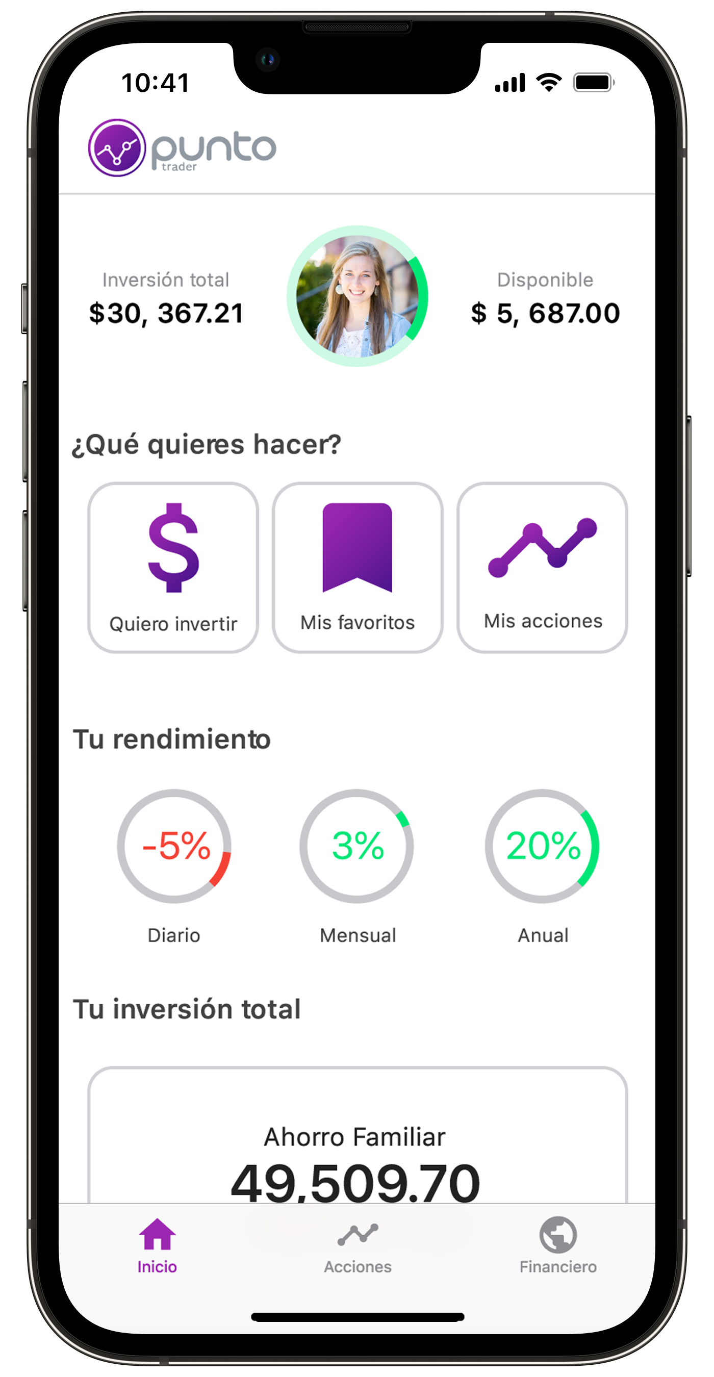 Punto Trader