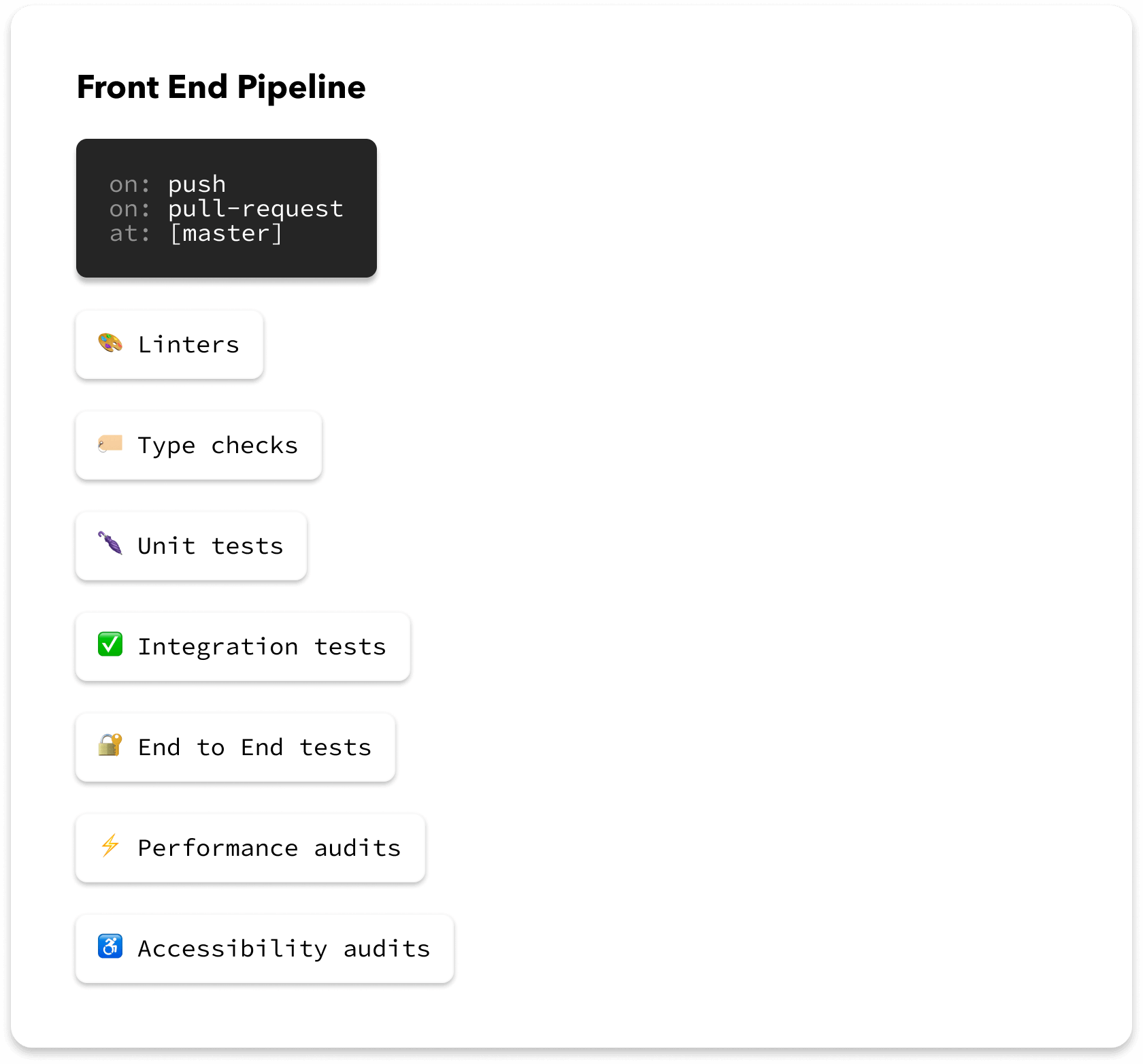 Front End Tools CI Pipeline