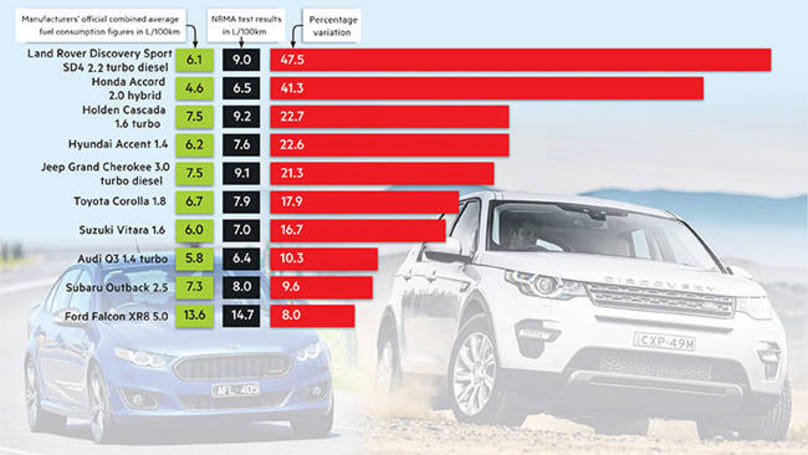 Official Vs Real World Fuel Consumption Figures Why Do They Differ
