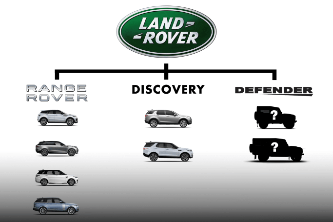 Land Rover Defender 2020 What We Know So Far Car News