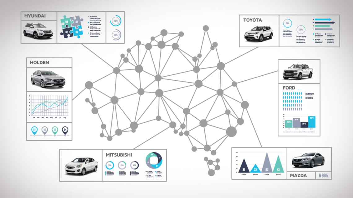 Australian Car Market: Car Sales Statistics & Figures Australia | CarsGuide