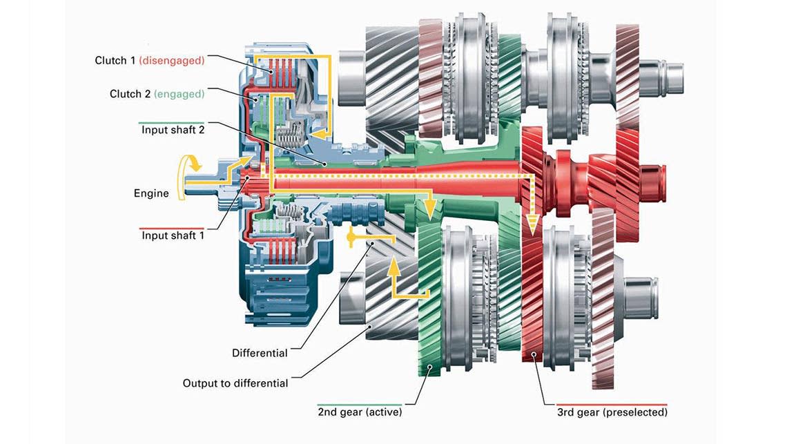 Clutch In Manual Transmission