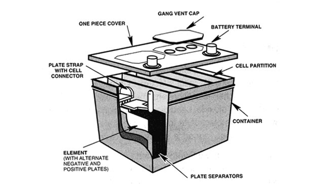 How stuff works Car batteries - Car Advice | CarsGuide