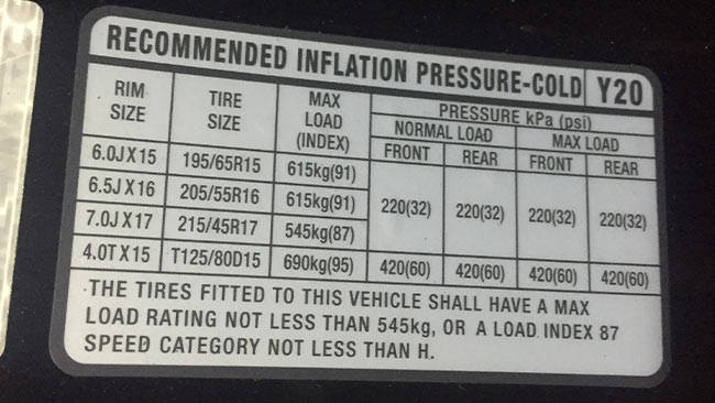 Kia Cerato Tyre Pressure Carsguide kia-cerato-tyre-pressure-carsguide