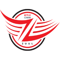 Zuul API Gateway