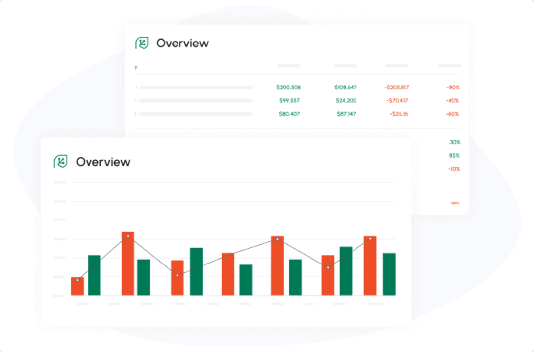 Free Cash Flow (FCF): What It Is, the Formula, and How to Calculate It