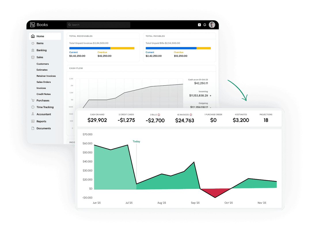 Zoho Books Integrations