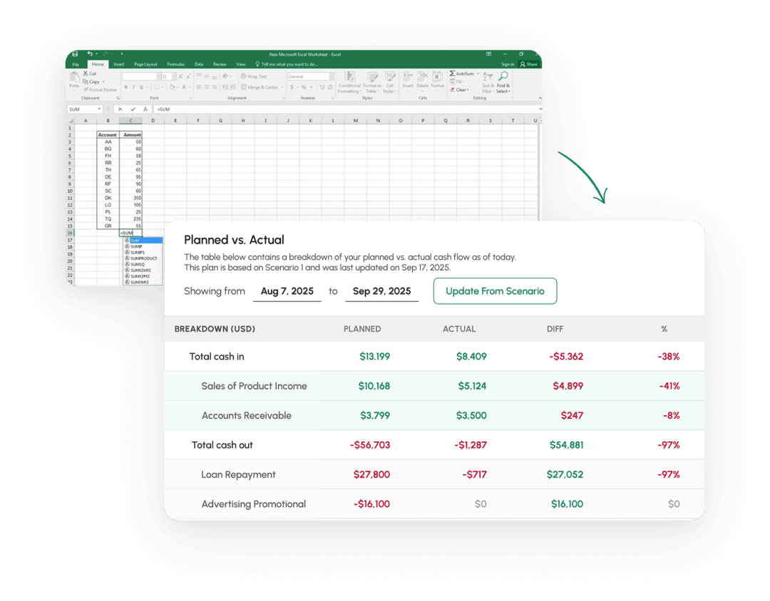 Cash flow forecast built from imported bank transactions