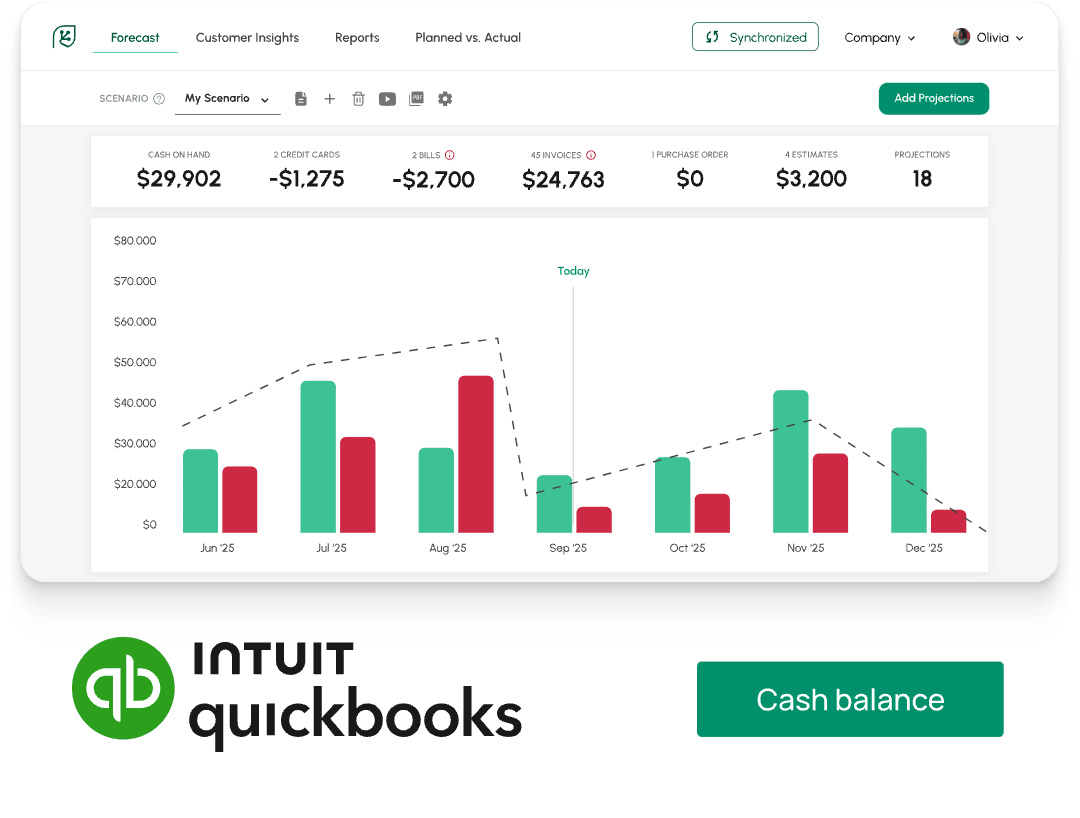QuickBooks Online Integrations