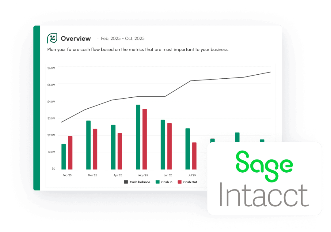 Sage Intacct Integrations