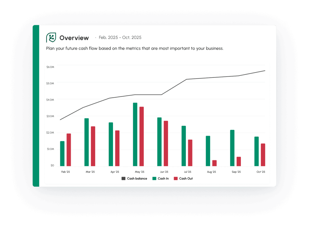 Branded reports for accountants and bookkeepers