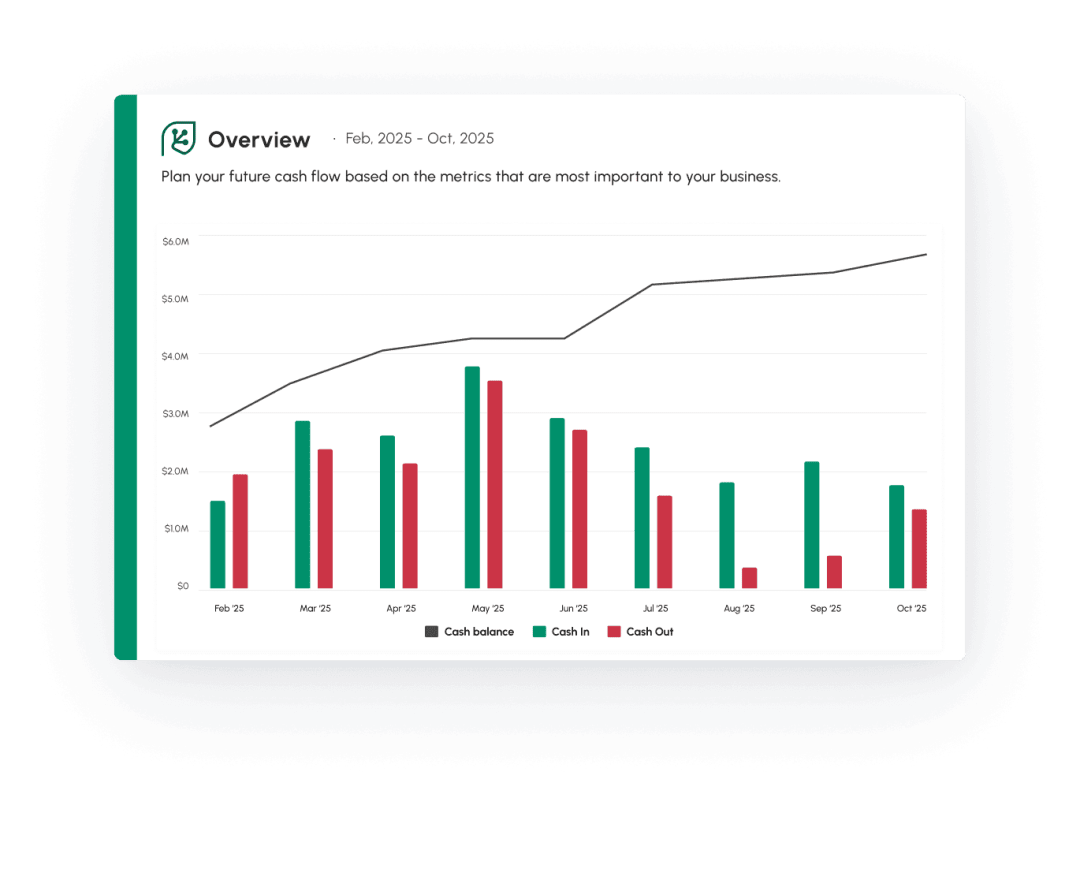 Rolling 3-year cash flow forecast from QuickBooks Online