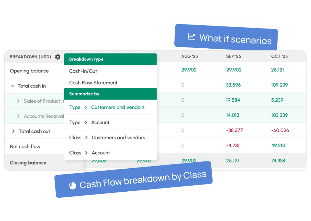 What-if scenario view in Cash Flow Frog