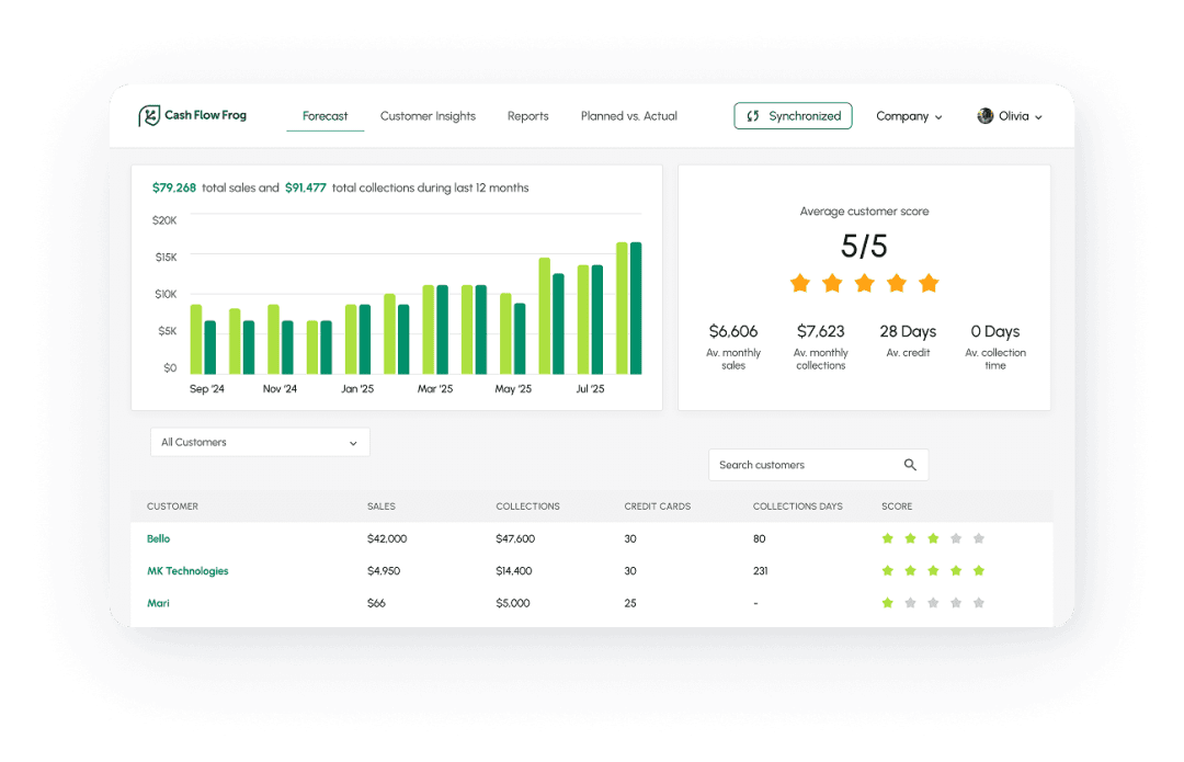Analysis And Cash Flow Statement For Construction