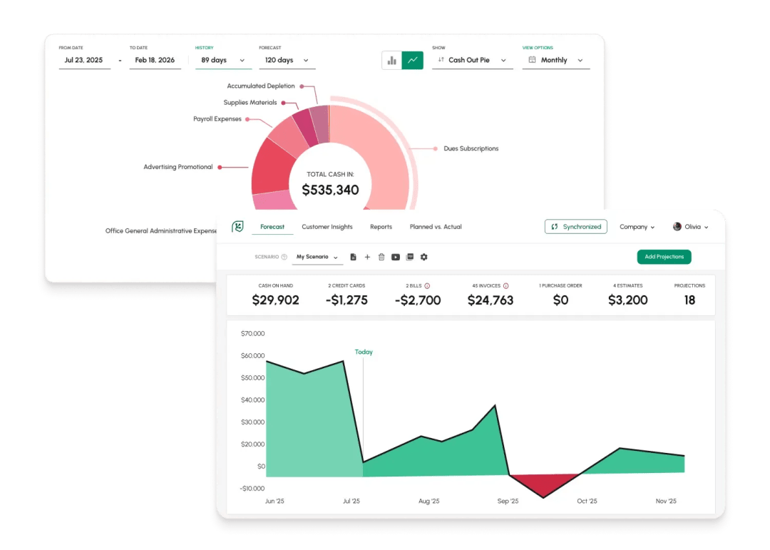 See your future cash balance and know where your business is headed
