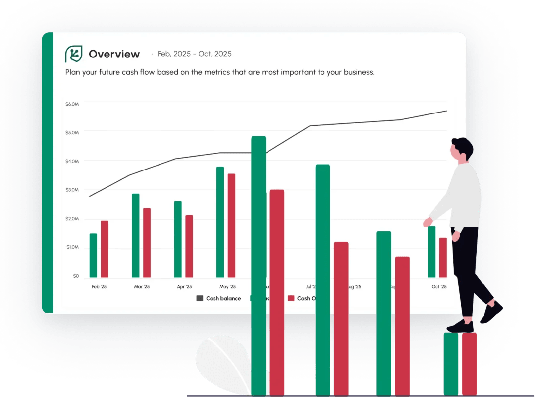Visually see your cash flow