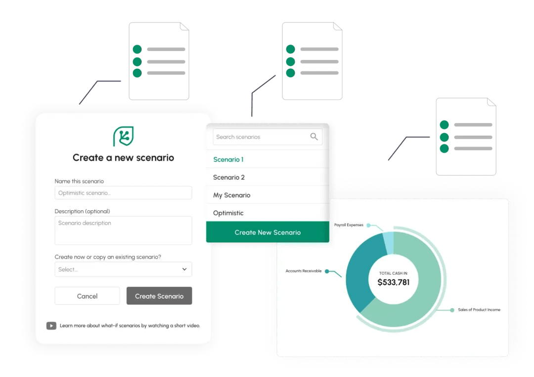 View various aspects of your cash flow forecast