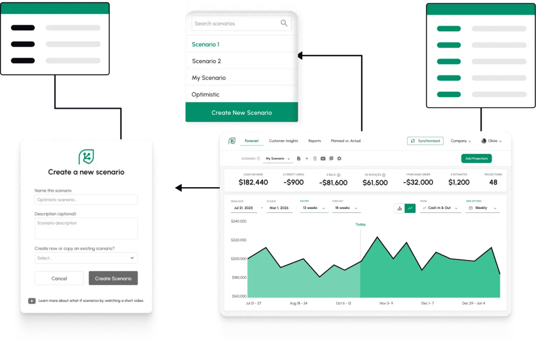 Easily create and manage your forecast scenarios